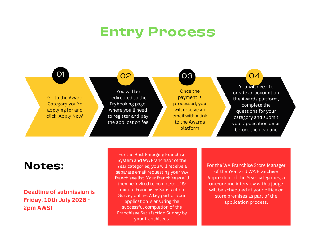 Entry Process
