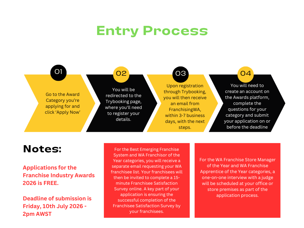 Entry Process